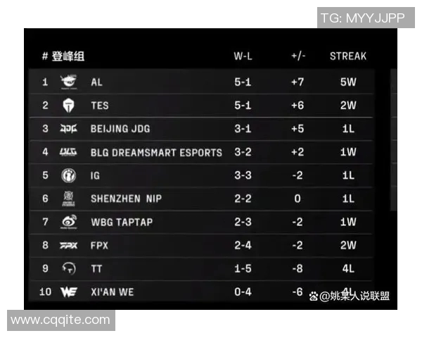 职业联赛最新积分榜IG战队以50分稳居第一位